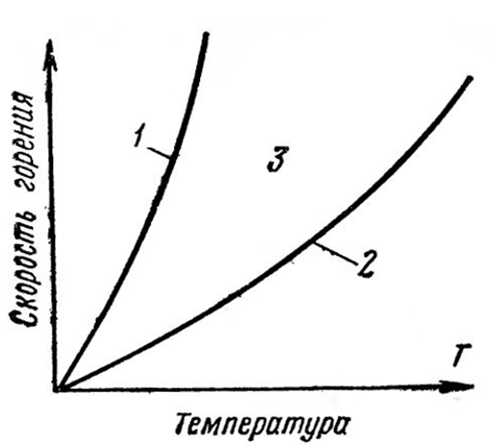 Рис. 2-3 Рис. 2-3